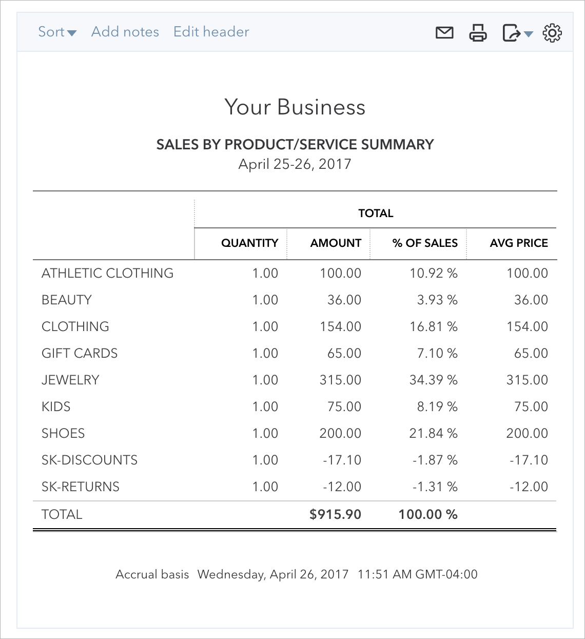Quickbooks product service summary example.