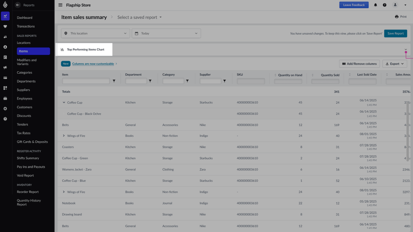 Item sales summary page with Top Performing Items Chart emphasized.